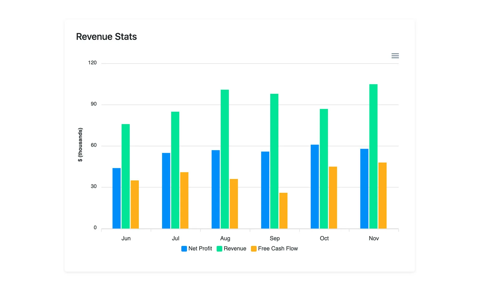 Chart Bootstrap Example 