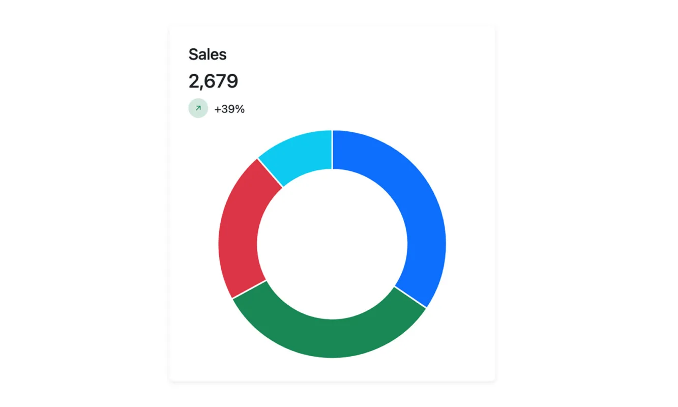 Bootstrap Doughnut Chart Card Simple Example