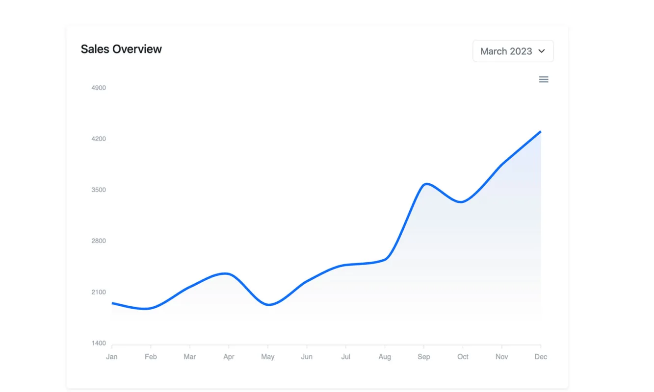 Bootstrap Line Chart Card Example