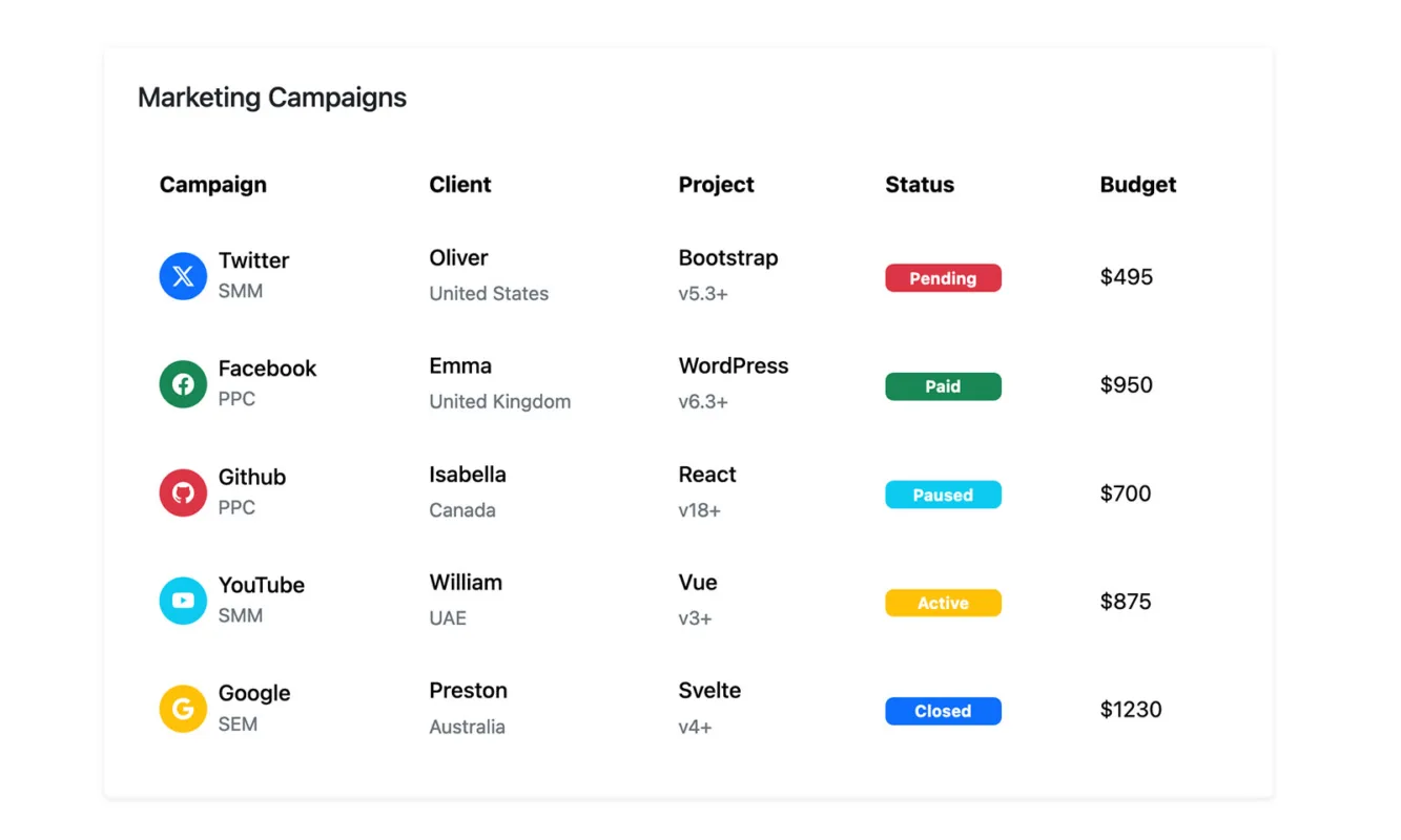 Bootstrap Table Card Snippet