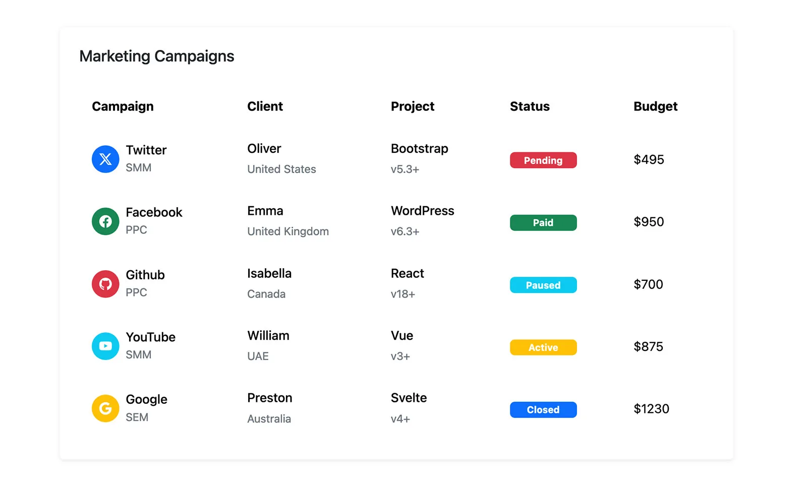 Bootstrap Table Card Snippet - BootstrapBrain