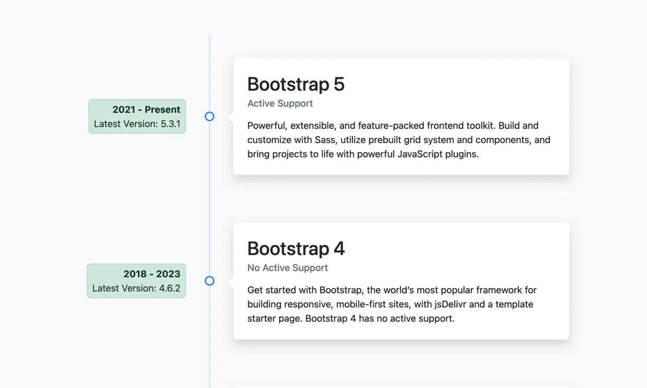 Bootstrap Timeline Example